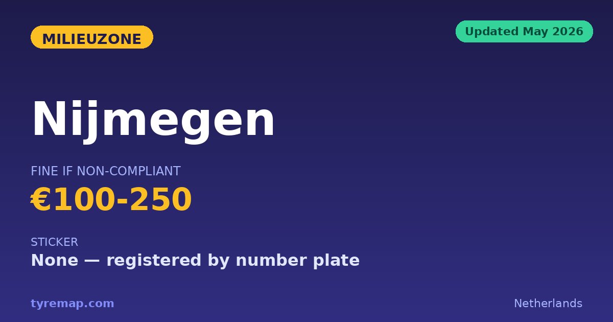 Nijmegen Still Has No Car Milieuzone at All in 2026 key facts visual