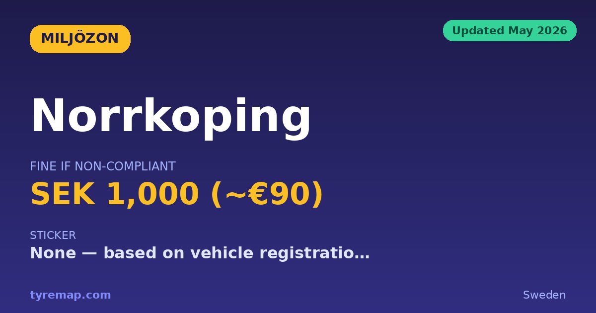 Norrköping's 2026 Miljözon Was Announced, Never Enacted key facts visual