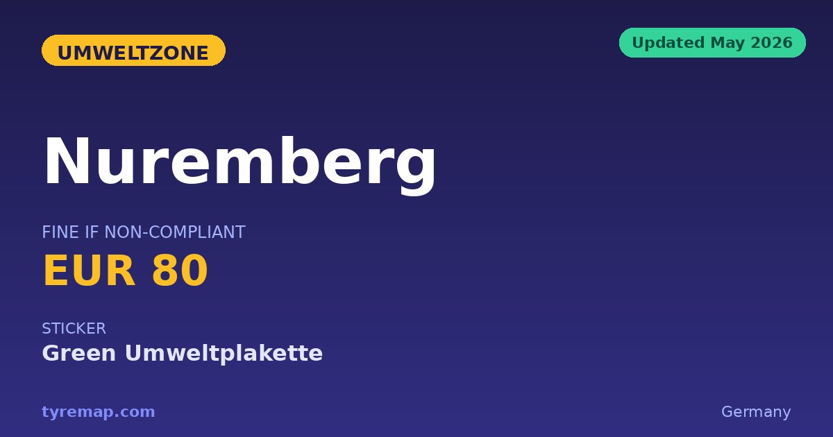 Nürnberg's 2026 Umweltzone Status: It Never Existed key facts visual
