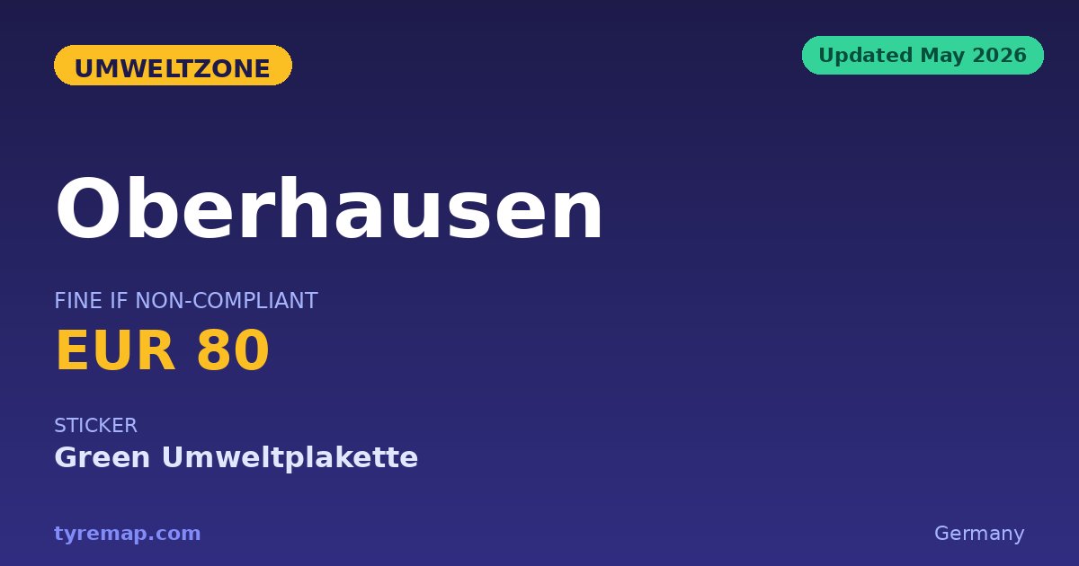 Oberhausen's Sticker Covers 13 Ruhr Cities in 2026 key facts visual