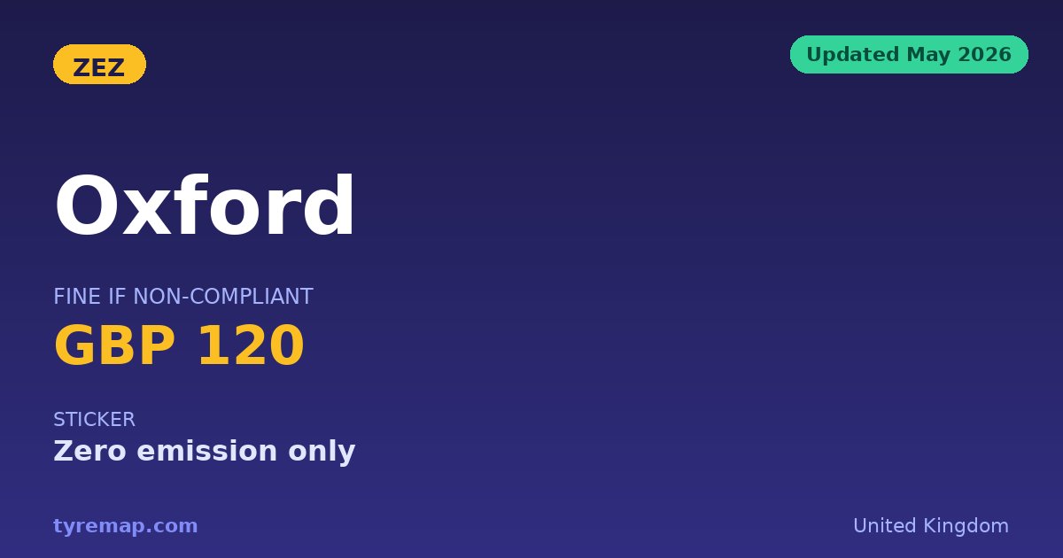 Oxford's ZEZ 2026: GBP 10 a Day Unless You Go Electric key facts visual