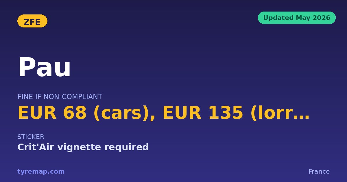 Pau's ZFE 2026: Crit'Air Vignette Required, €68 Fine key facts visual