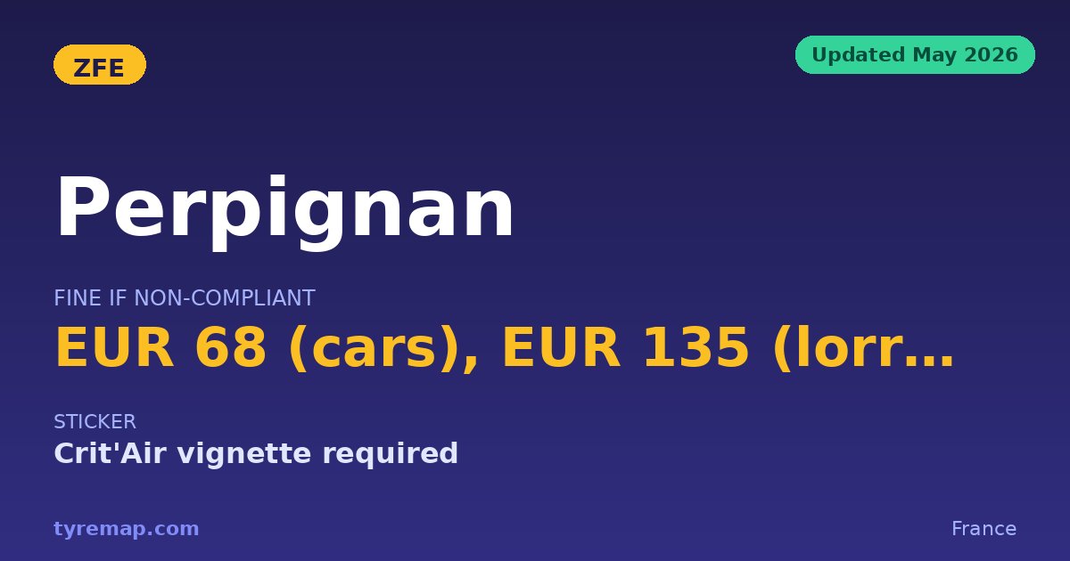 Perpignan Voted Against Its Own ZFE — No Zone in 2026 key facts visual