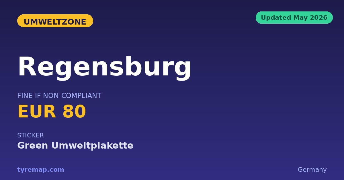 Regensburg Umweltzone 2026: Euro 4 Minimum, €100 Fine key facts visual