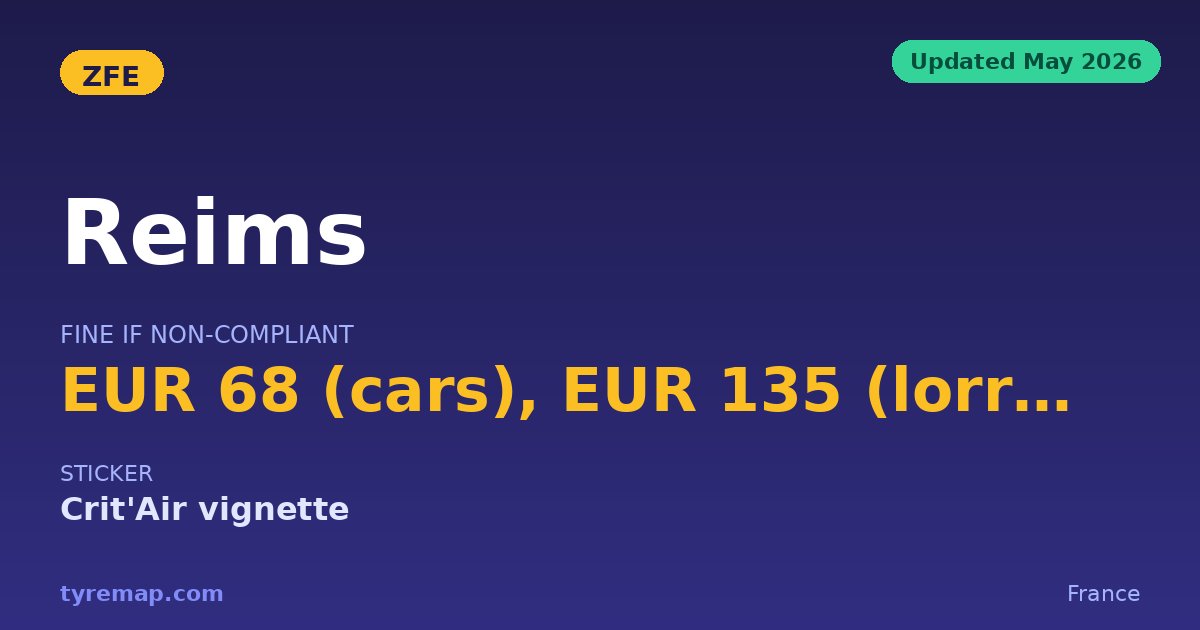 Reims ZFE 2026 — €68 Fine, and the Crit'Air Sticker Takes Weeks by Post key facts visual