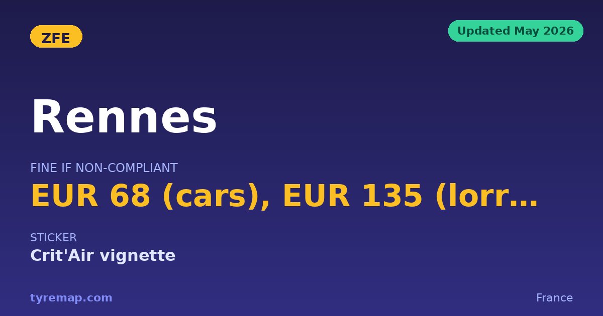 Rennes ZFE 2026 — €68 Fine, Crit'Air vignette Required key facts visual