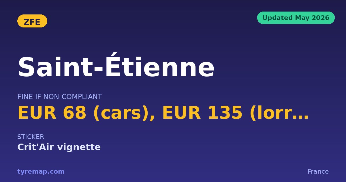 Saint-Étienne ZFE 2026 — €68 Fine, Crit'Air vignette Required key facts visual
