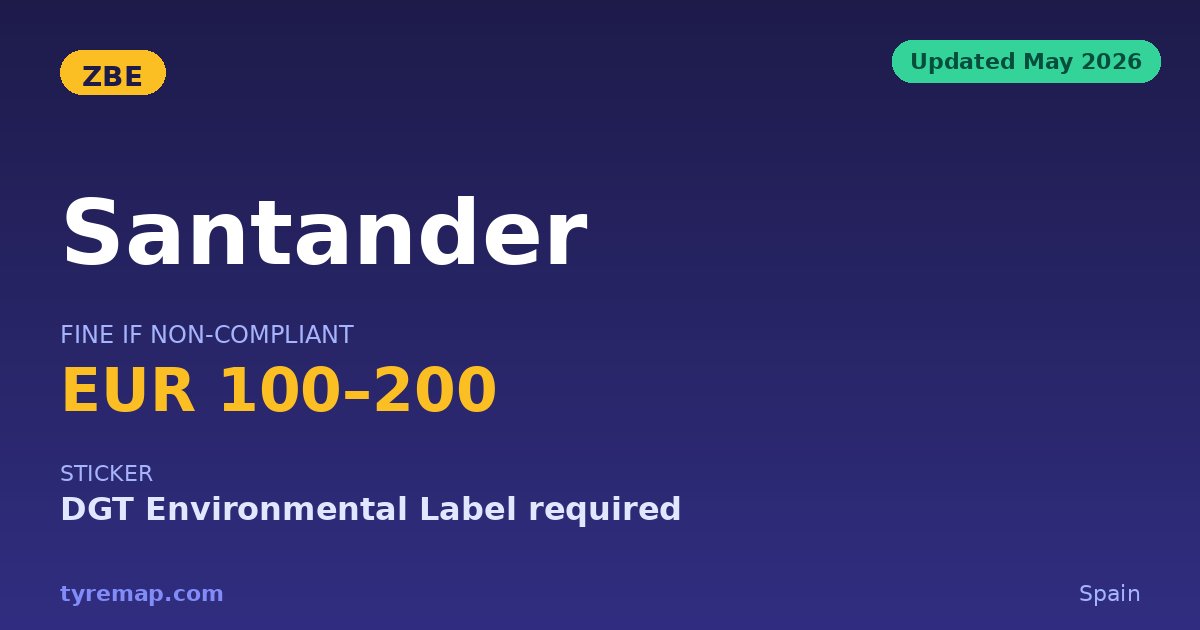 Santander's ZBE Only Started Enforcing Fines in 2026 key facts visual