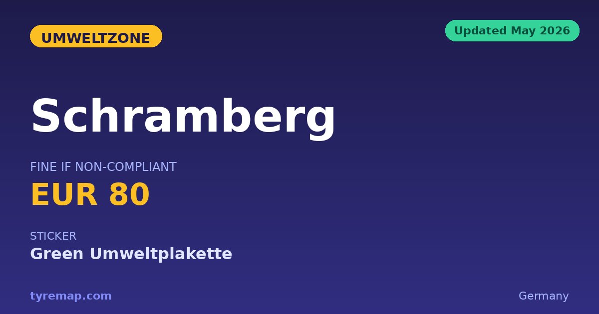 Schramberg 2026: Umweltzone Withdrawn in 2023, No Sticker key facts visual