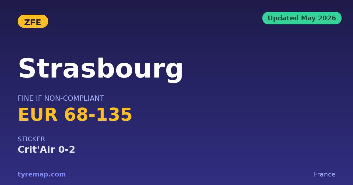 Strasbourg ZFE 2026: Crit'Air 3 Still Allowed Until 2027 key facts visual