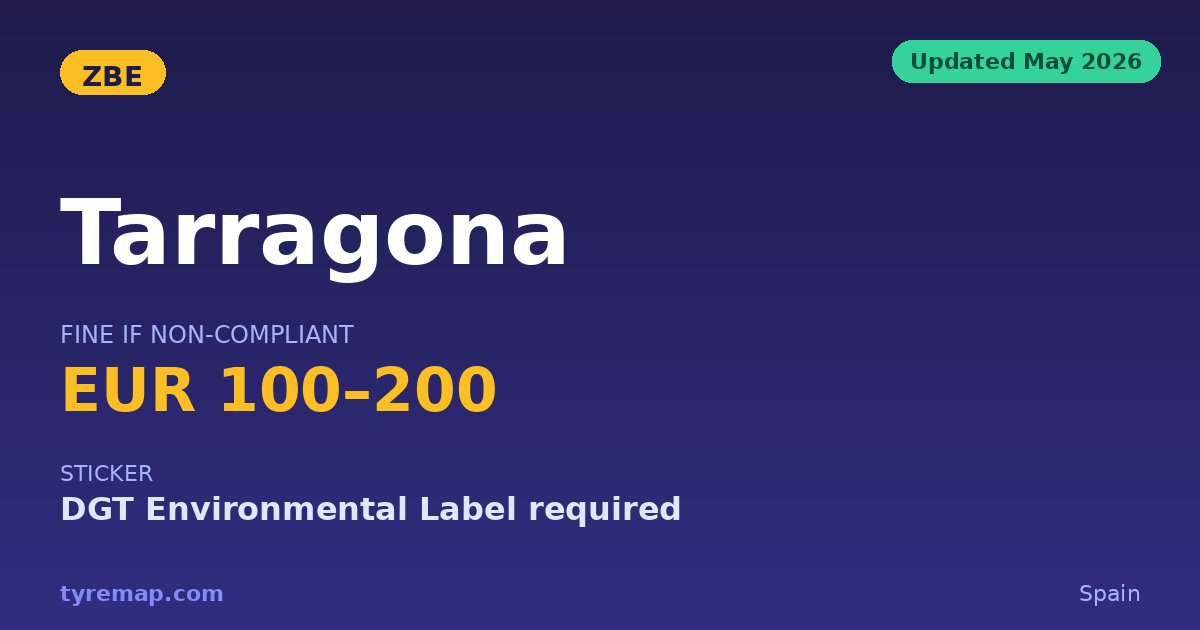 Tarragona's ZBE 2026: Fined Since Late 2025, Not 2023 key facts visual