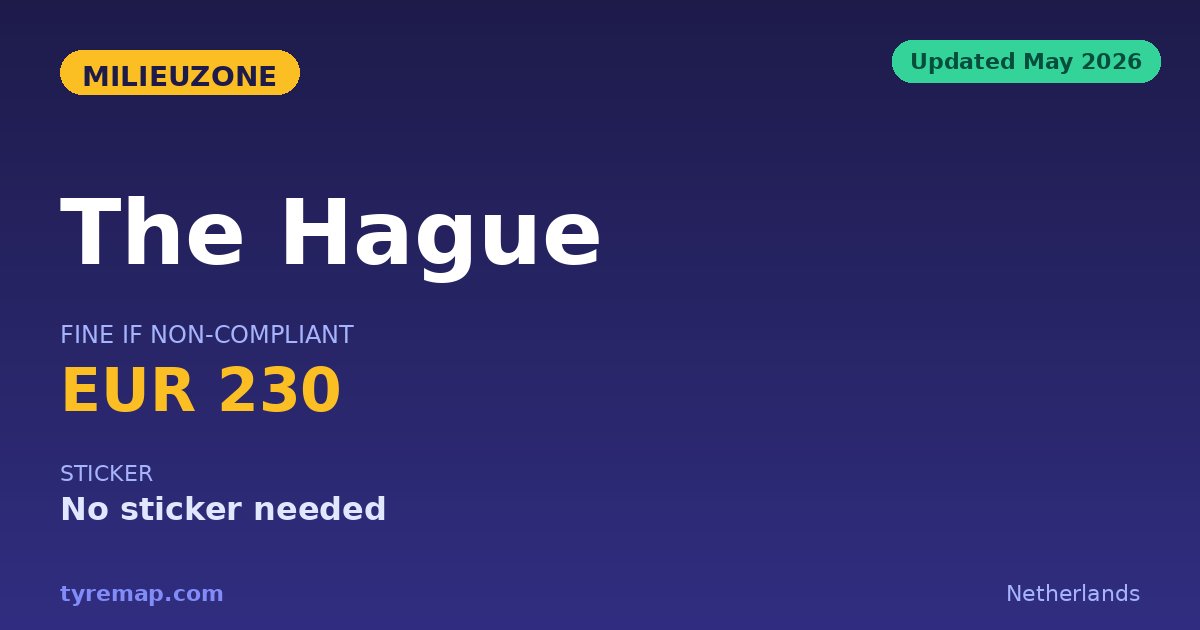 The Hague's Milieuzone 2026: The Fine Is €130, Not €110 key facts visual