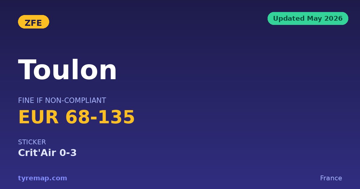 Toulon's ZFE Runs 24/7, Needs Crit'Air 0-3 in 2026 key facts visual