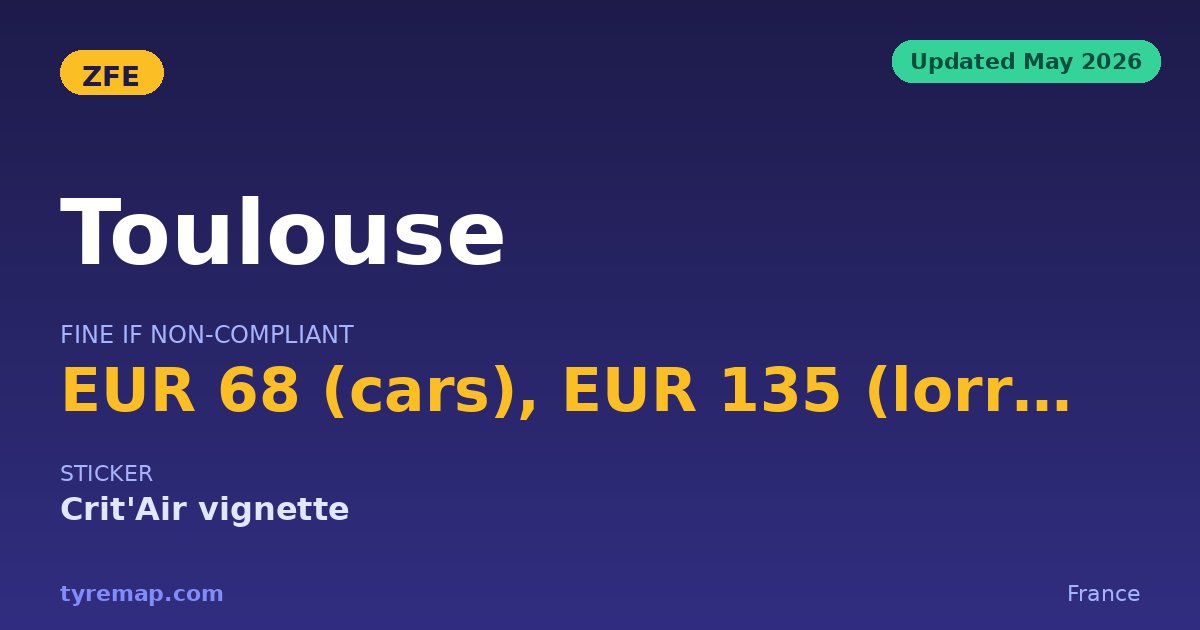 Toulouse ZFE 2026 — €68 Fine, Crit'Air vignette Required key facts visual