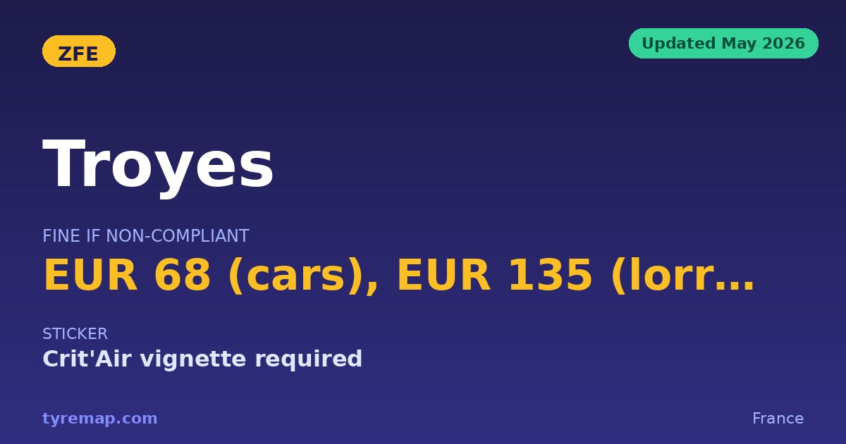 Troyes ZFE 2026: Crit'Air 2 Is the Cutoff for Diesel key facts visual