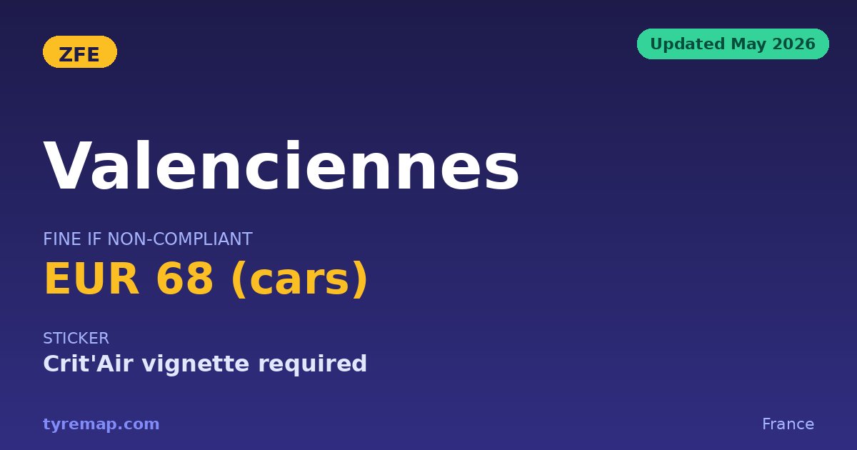 Valenciennes ZFE 2026: Crit'Air 2 Minimum, €68 Fine key facts visual