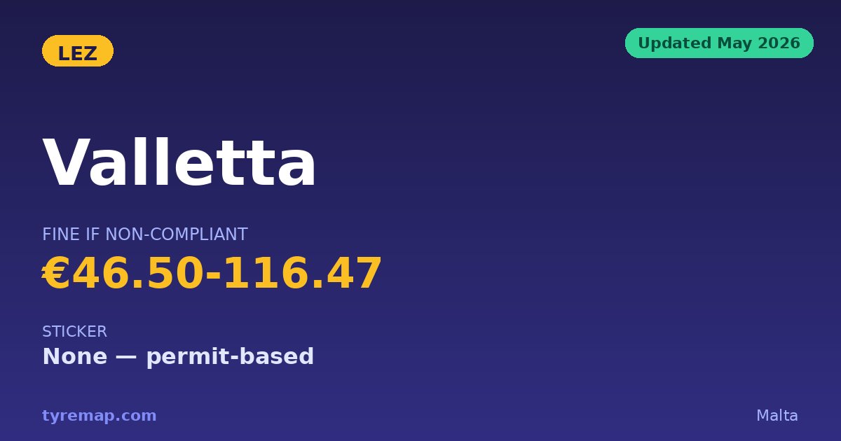 Valletta CVA 2026: A Time Charge, Not an Emission Zone key facts visual
