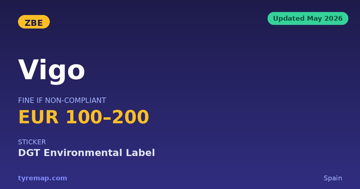Vigo's Planned ZBE Still Remains Unenforced Into 2026 key facts visual