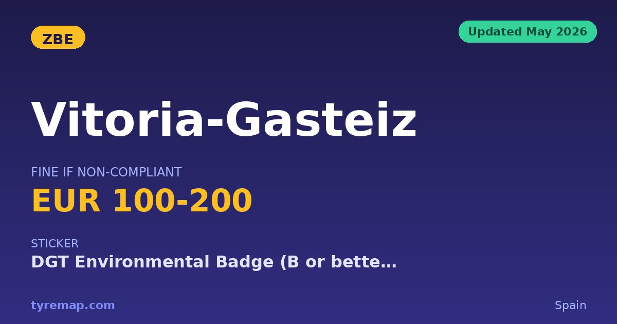 Vitoria-Gasteiz 2026: ZBE Fines Began 15 December 2025 key facts visual