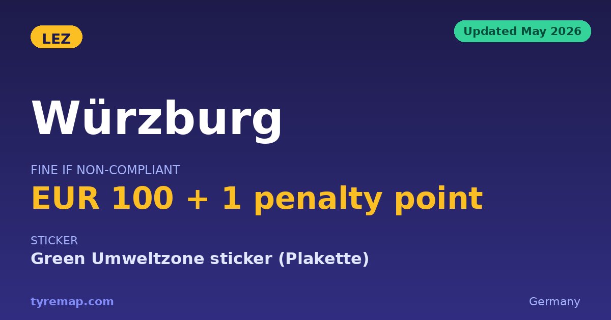 Würzburg Has No Umweltzone — No Green Sticker Needed key facts visual