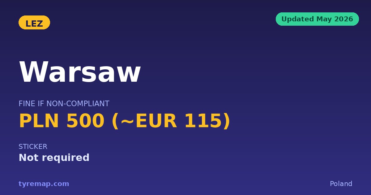 Warsaw's Clean Transport Zone 2026: 4 Free Passes First key facts visual
