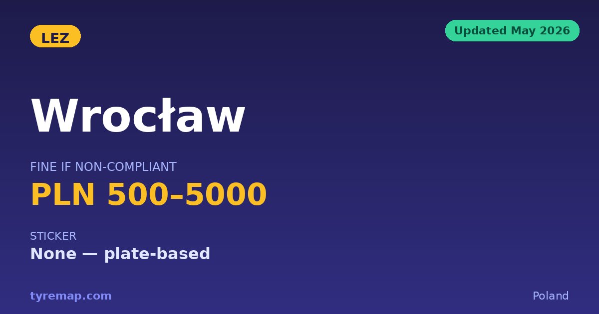 Wrocław's 2026 LEZ Is Adopted but Not Yet Switched On key facts visual