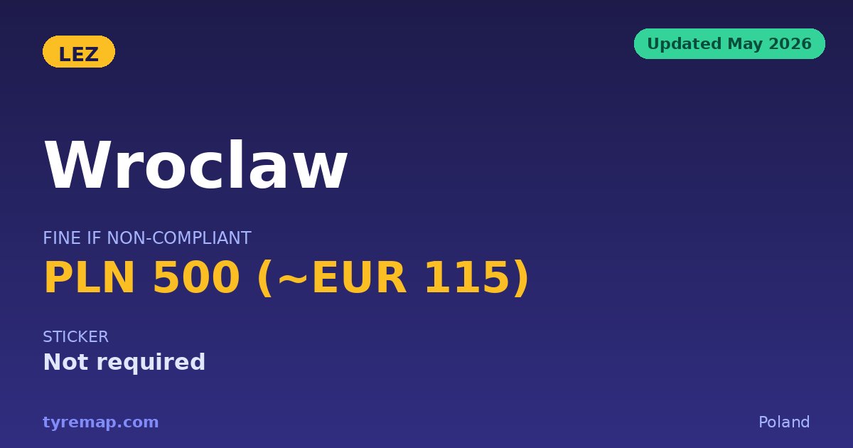 Wrocław LEZ 2026: Formally Adopted, But Still Not Active key facts visual
