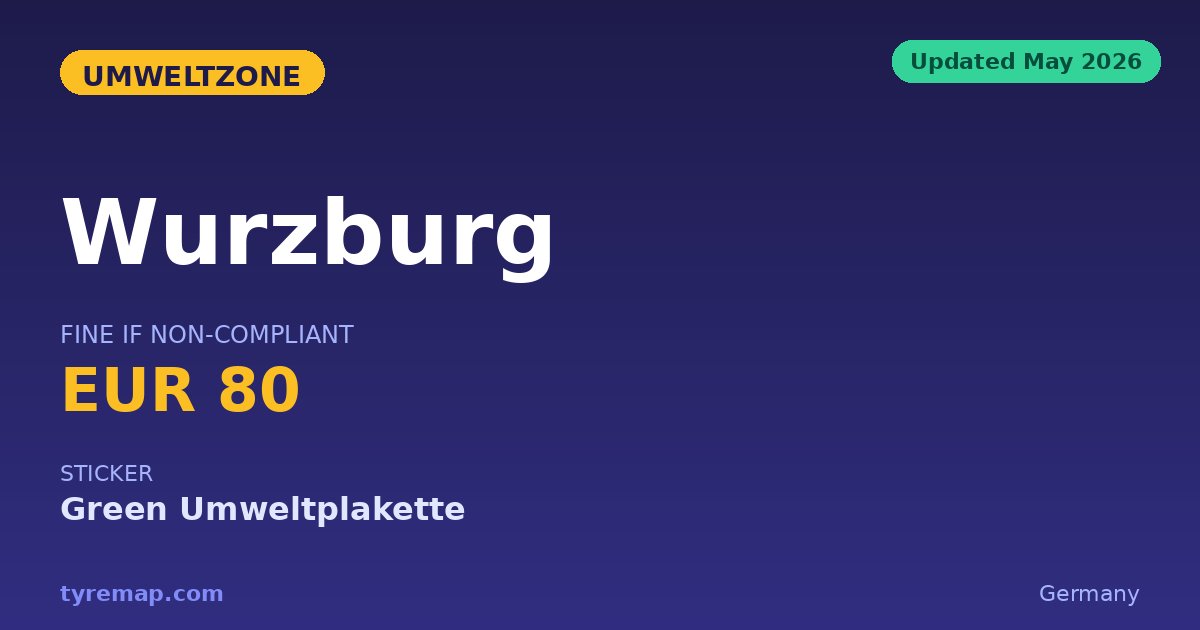 Würzburg Has No Umweltzone in 2026, Despite the Rumours key facts visual