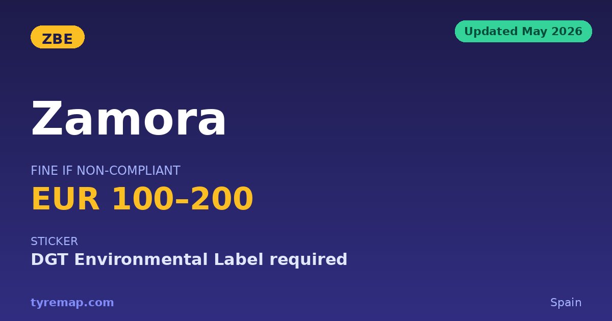 Zamora's ZBE Still Isn't Live in 2026 — No Fine Applies key facts visual